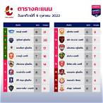 ผลบอลไทยลีก 1 วันนี้